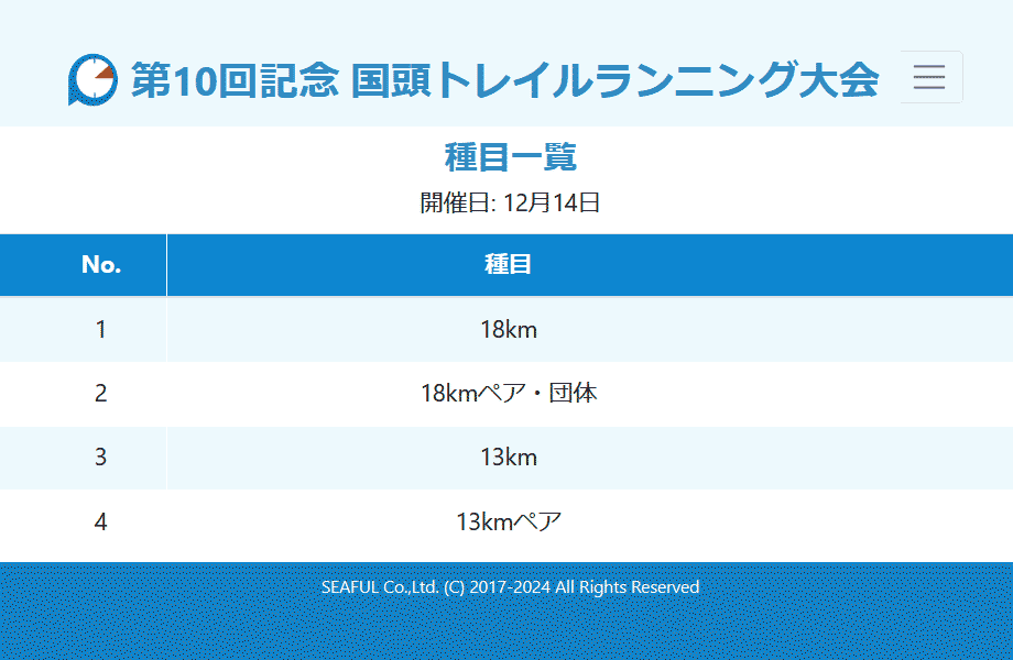 第10回国頭トレイル大会結果ページ